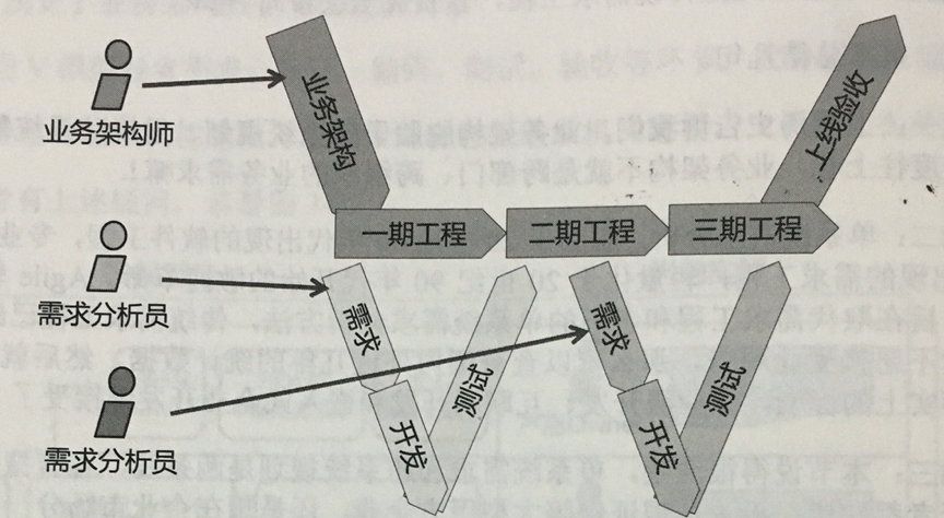 产品经理，产品经理网站